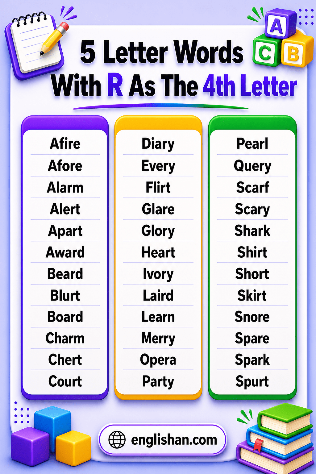 Five letter words with R as the fourth letter such as HEART, START, SHIRT, SHORT, SMART, SHARE, SCARE, and SCORE.