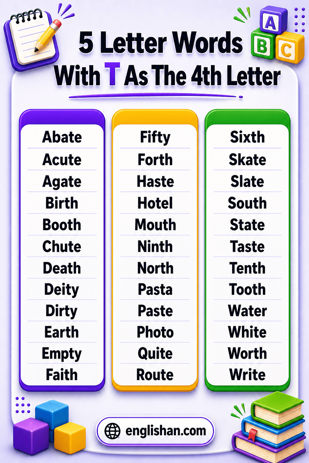 Five letter words with T as the 4th letter such as earth, birth, north, mouth, and tooth.