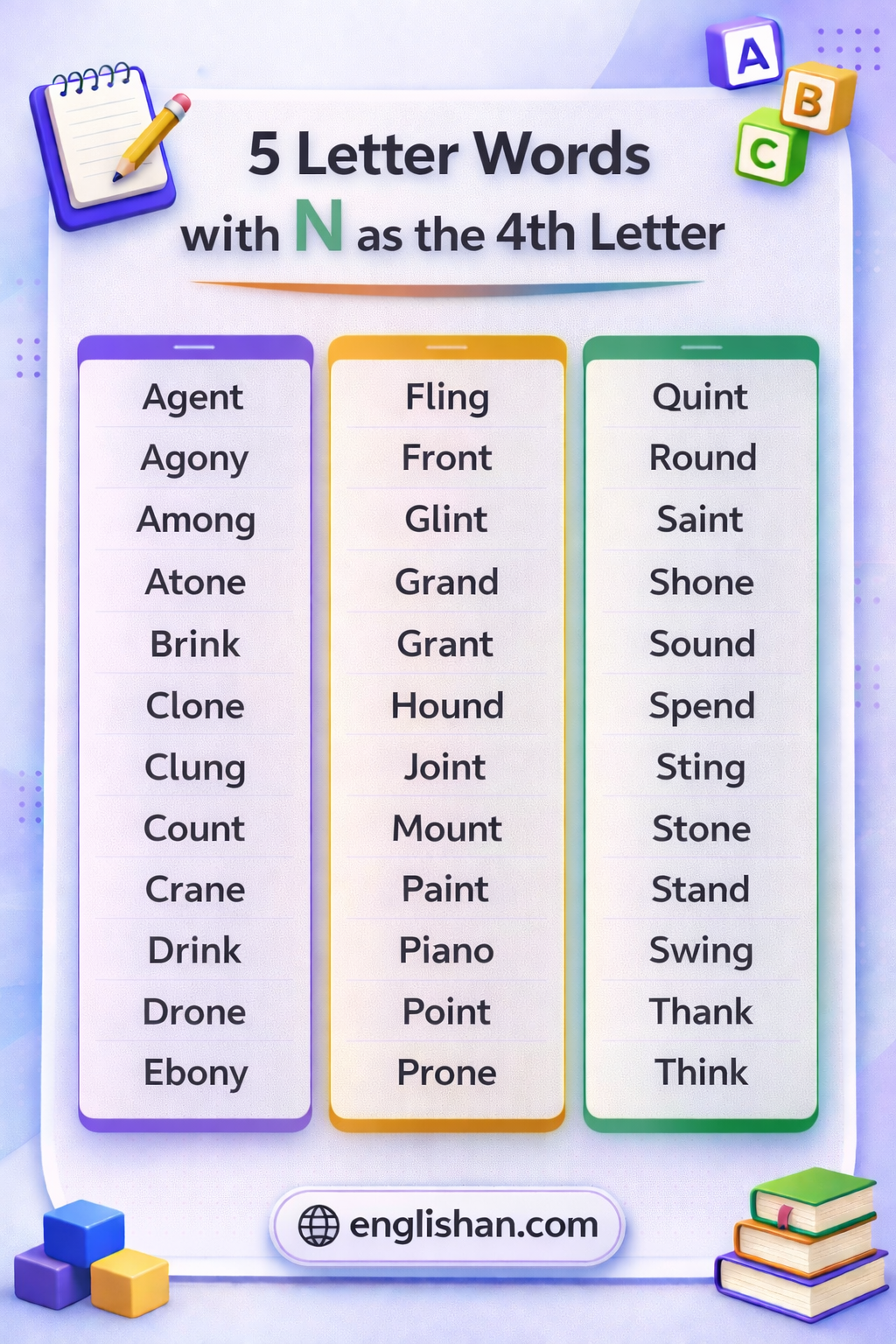 5 letter words with N as the 4th letter with examples like plane, stone, shine and young.