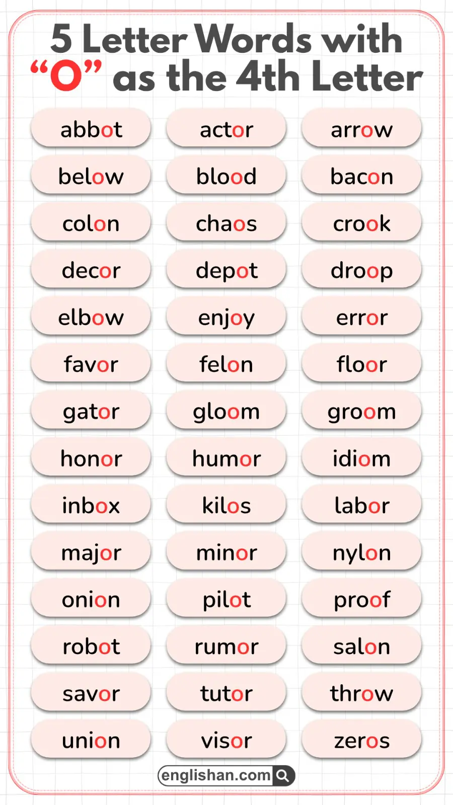 5 letter words with O as the 4th letter shown in a word list, including actor, bacon, mayor, and vapor.