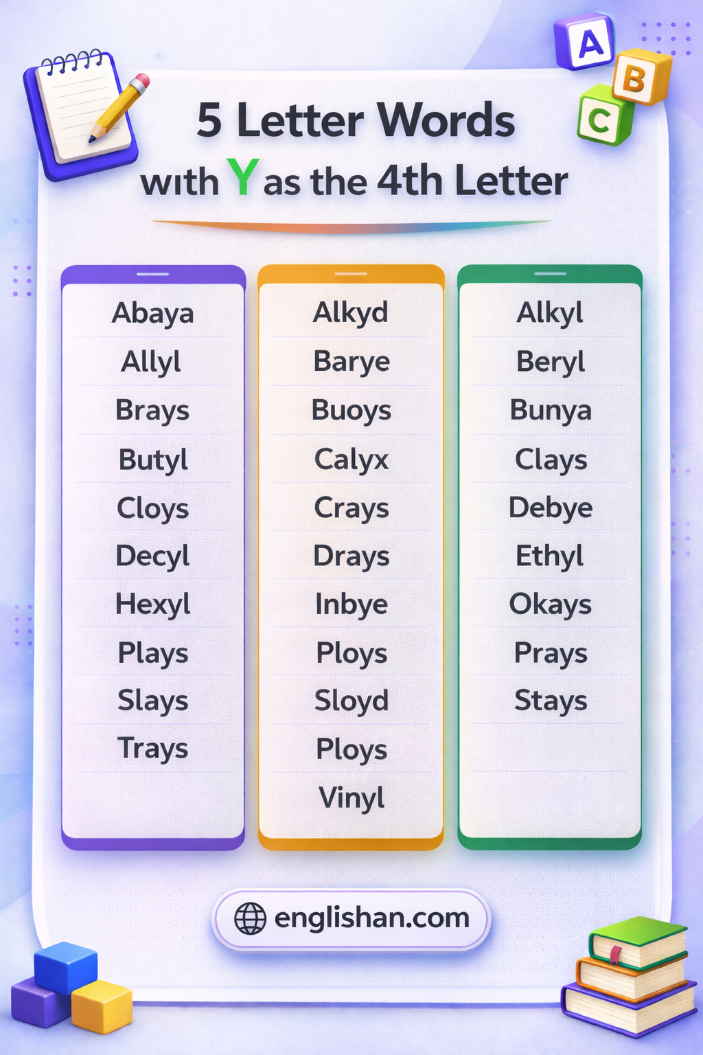 5 letter words with Y as the 4th letter with examples like abaya, beryl, calyx and vinyl.