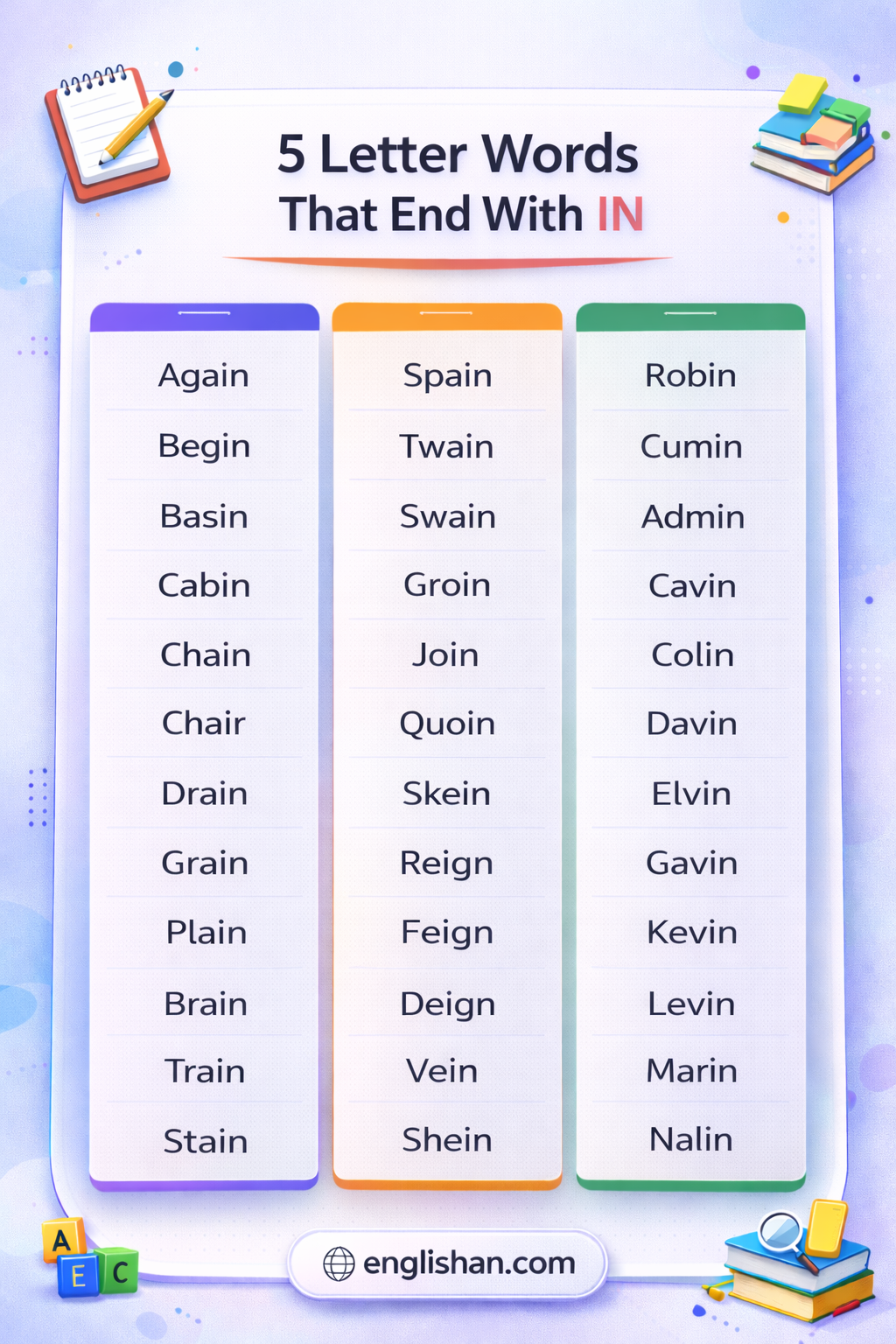 5 letter words that end with in such as begin, cabin, robin and satin.
