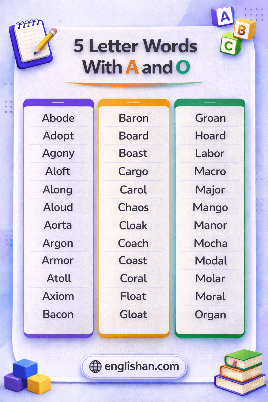 5 letter words with a and o such as alone, among, actor and groan.
