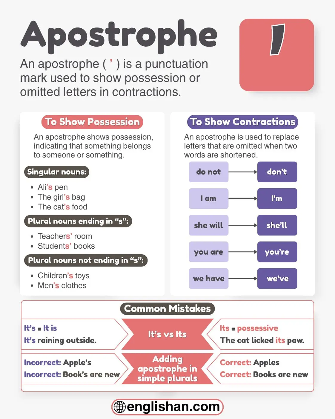 Apostrophe usage in English grammar rules guide