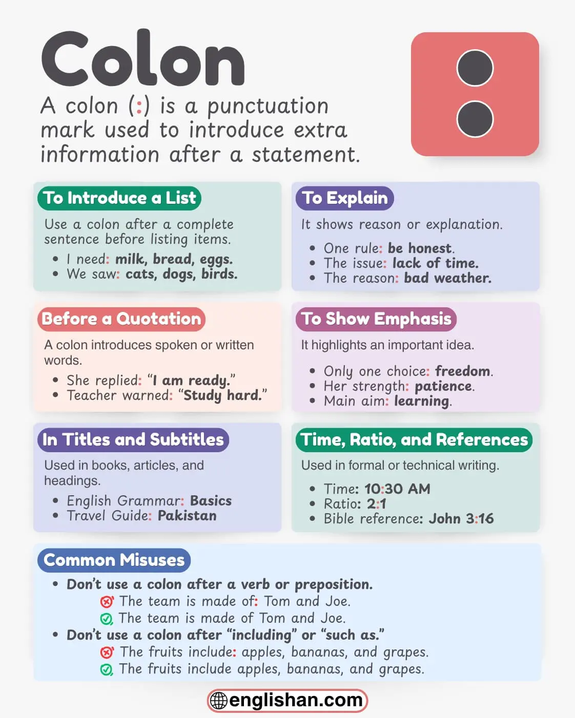 Colon (:) in English grammar showing its basic uses with simple examples.