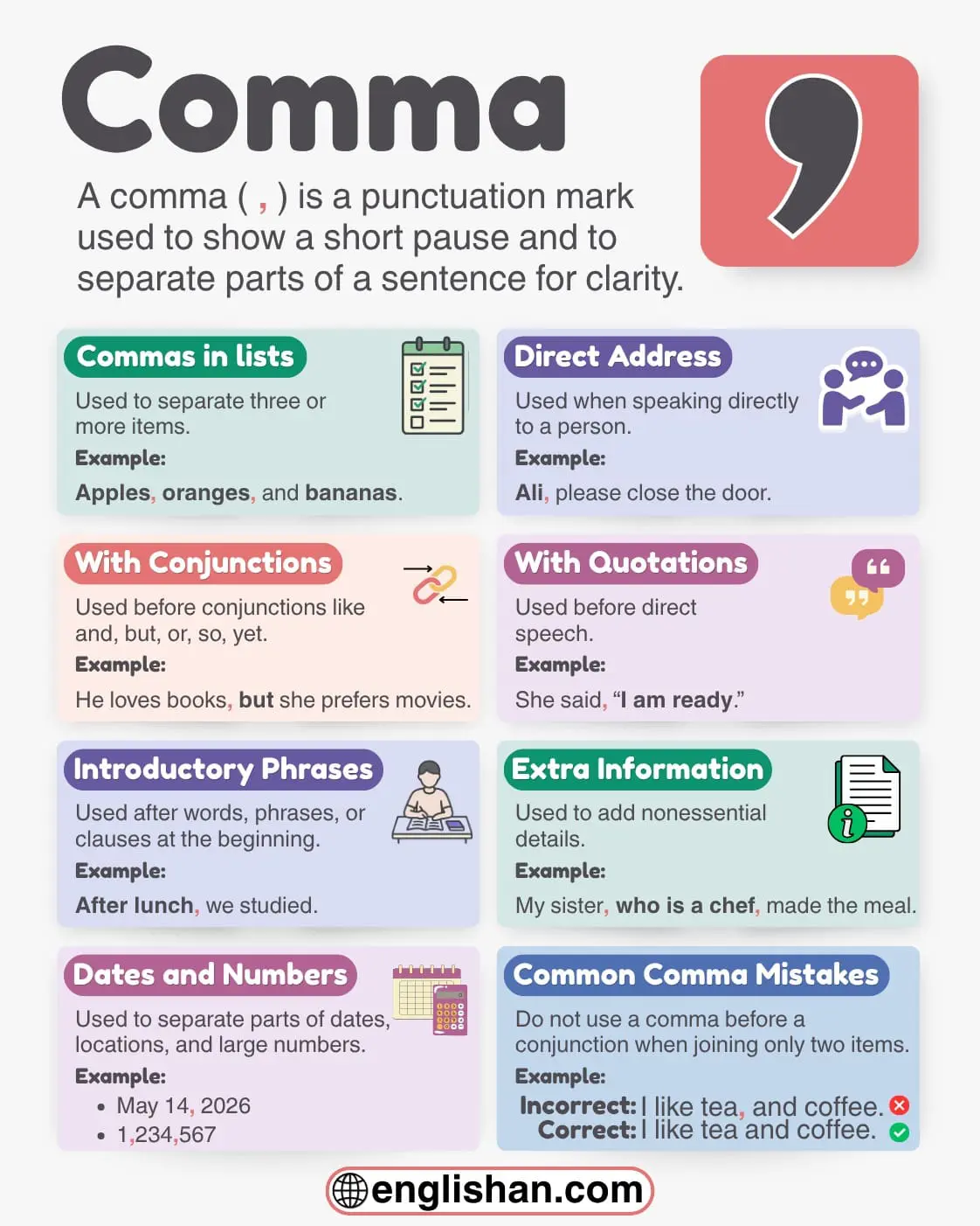 A simple infographic explaining comma rules in English grammar with clear examples.