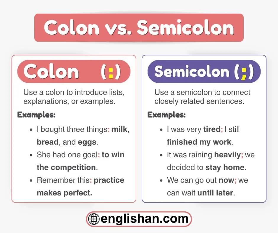 Infographic explaining the difference between a semicolon (;) and a colon (:) with simple examples.