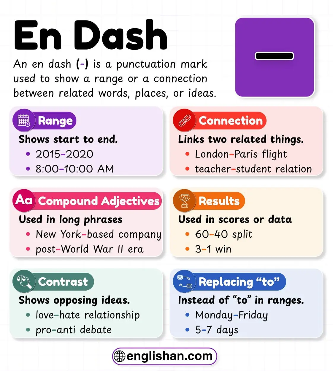 En dash (–) usage chart with simple examples.