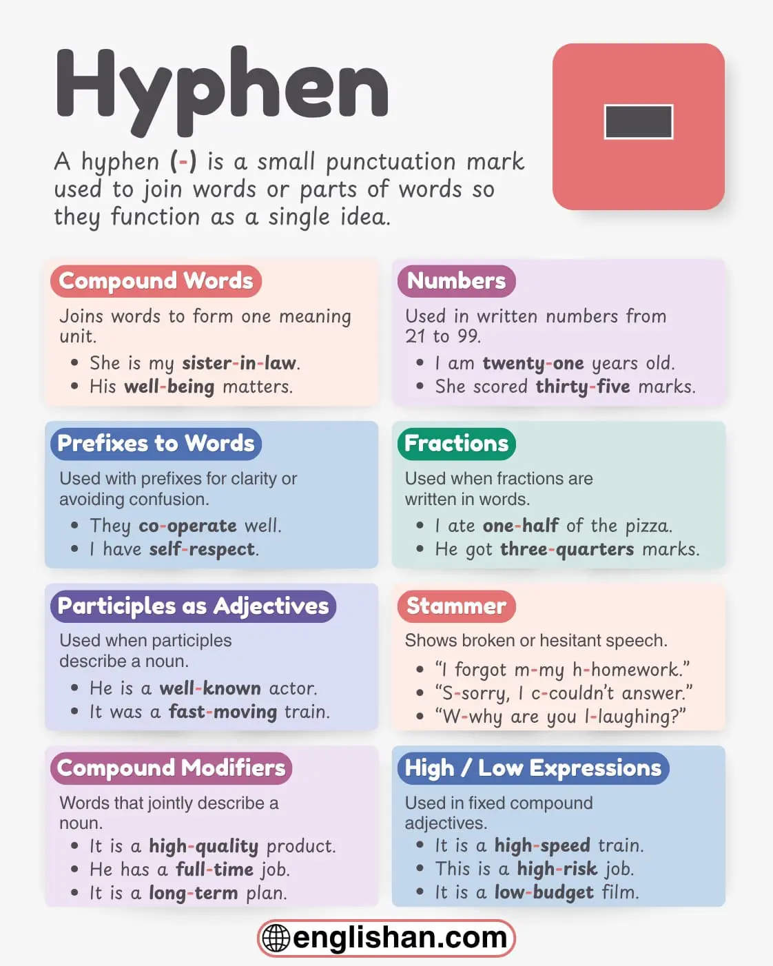 A simple guide explaining the use of hyphens in English grammar with clear examples.