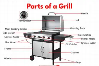 Parts of a grill with labelled diagram showing all components