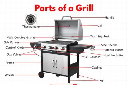 Parts of a grill with labelled diagram showing all components