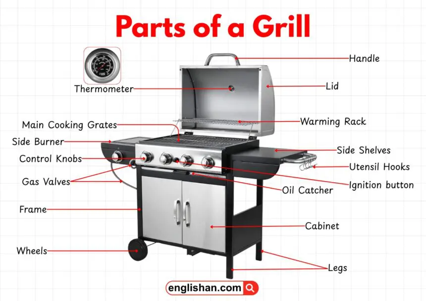 Parts of a grill with labelled diagram showing all components