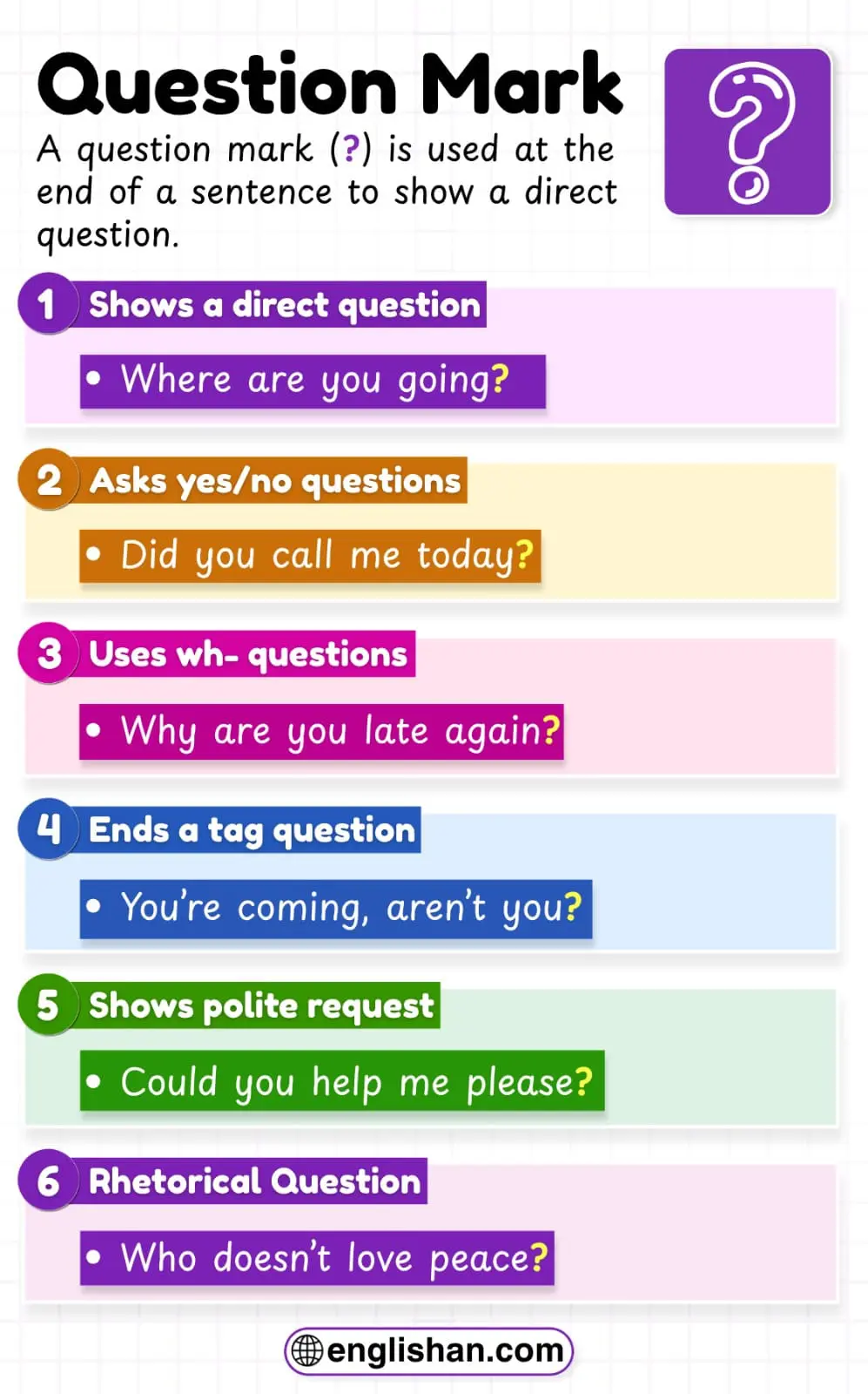Infographic showing uses, rules, and examples of the question mark (?) in English grammar.