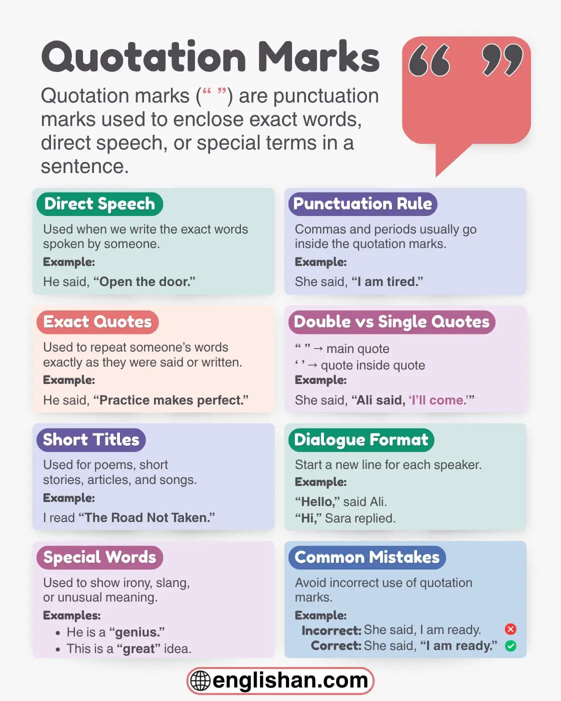 Quotation marks (“ ”) used in English grammar with example sentences.