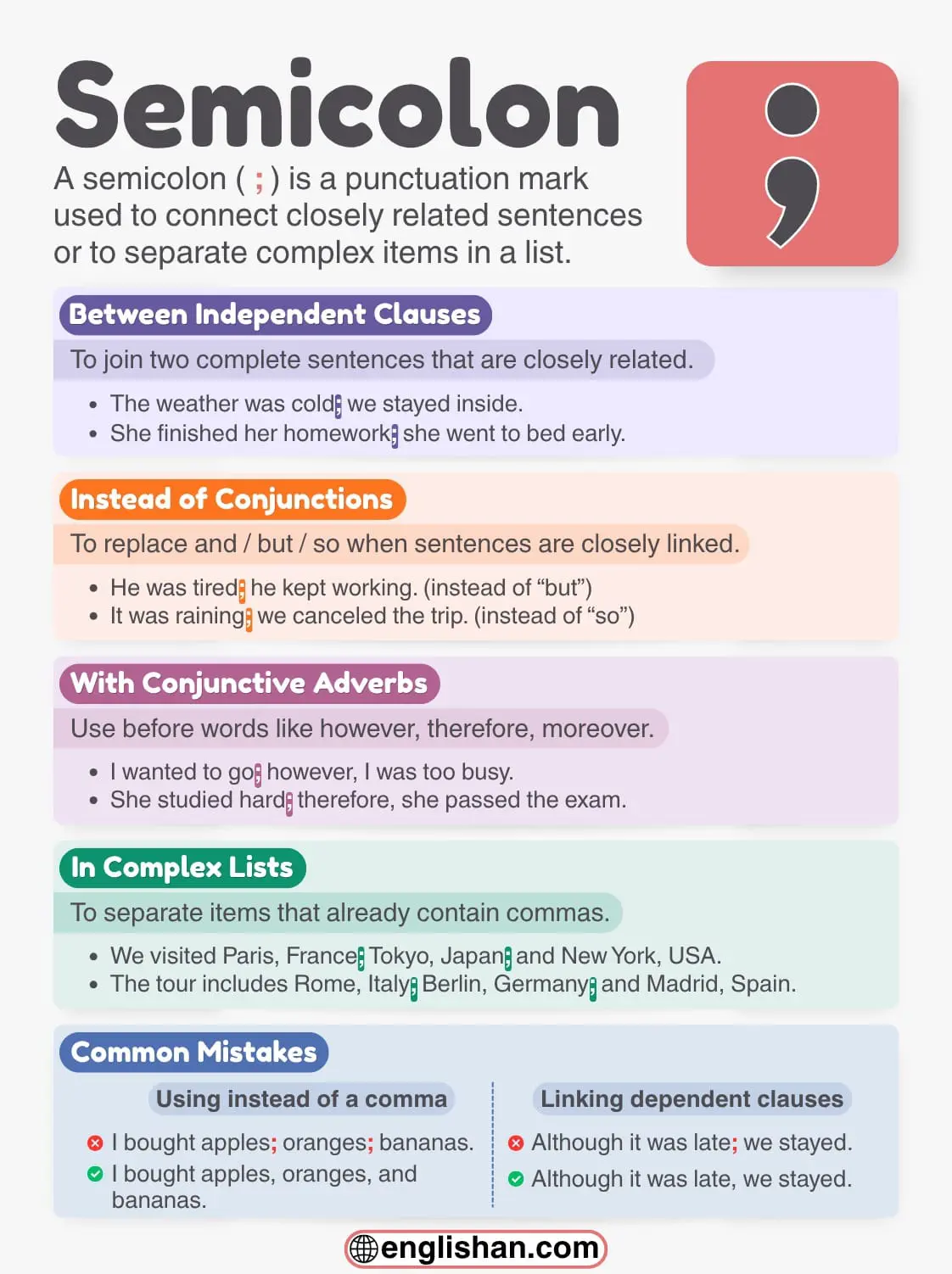 Infographic explaining how to use a semicolon in English grammar with simple rules and examples.