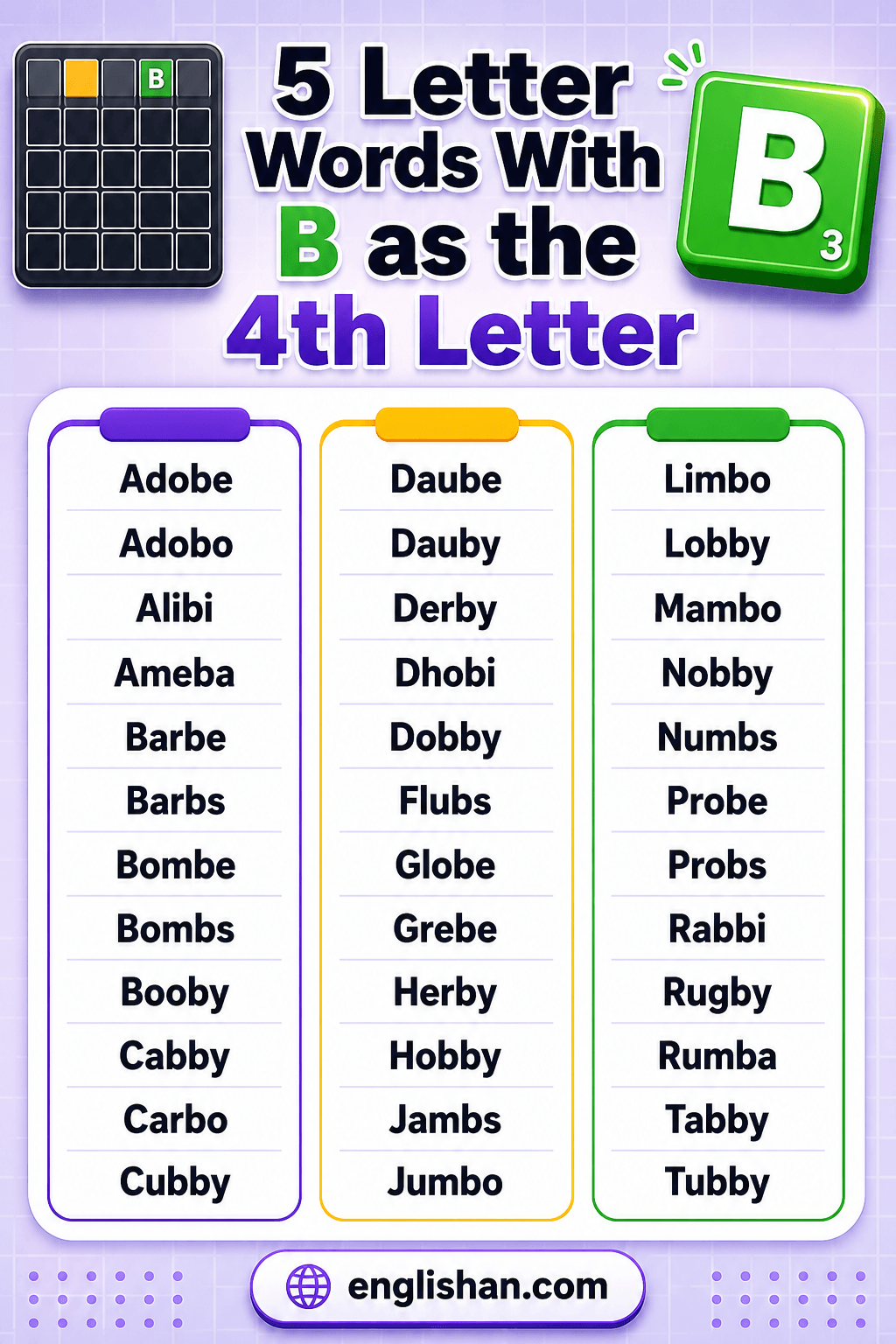 Doubt, probe, tribe, adobe, and jumbo show B taking the 4th letter slot in five letter words.