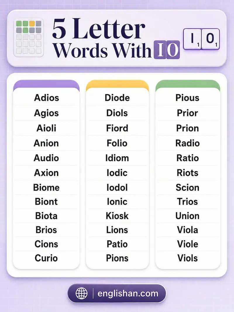 5 letter words with IO such as radio, ratio, audio, and biome.