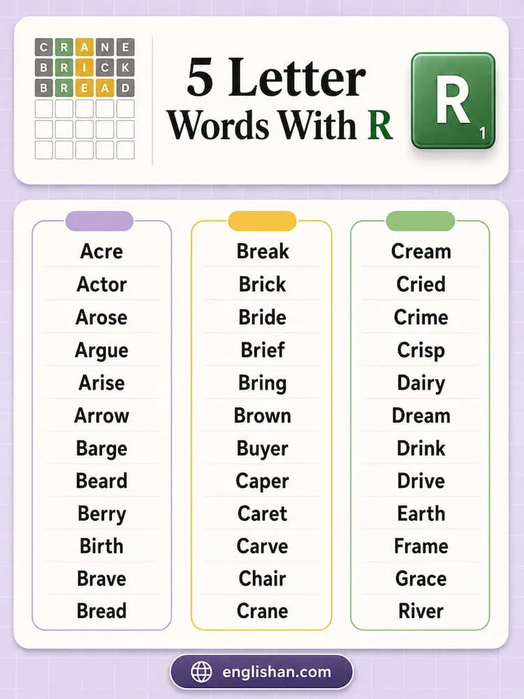 5 letter words with R such as brave, crown, dream, and river.