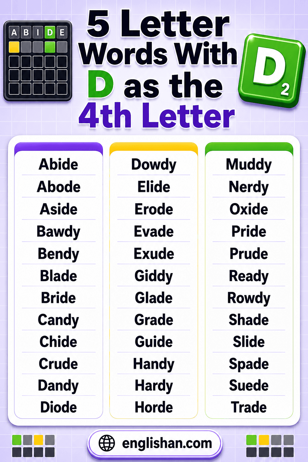 Trade, grade, guide, pride, and shade are five letter words where D lands in the 4th letter slot.