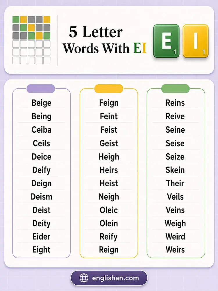 5 Letter Words with EI such as BEIGE, REIGN, FEINT, and BEING.
