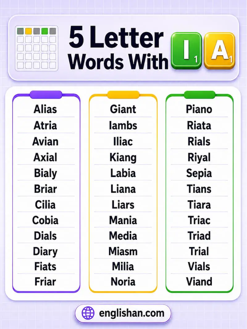 5 Letter Words with IA such as GIANT, PIANO, TIARA, and VIAND.
