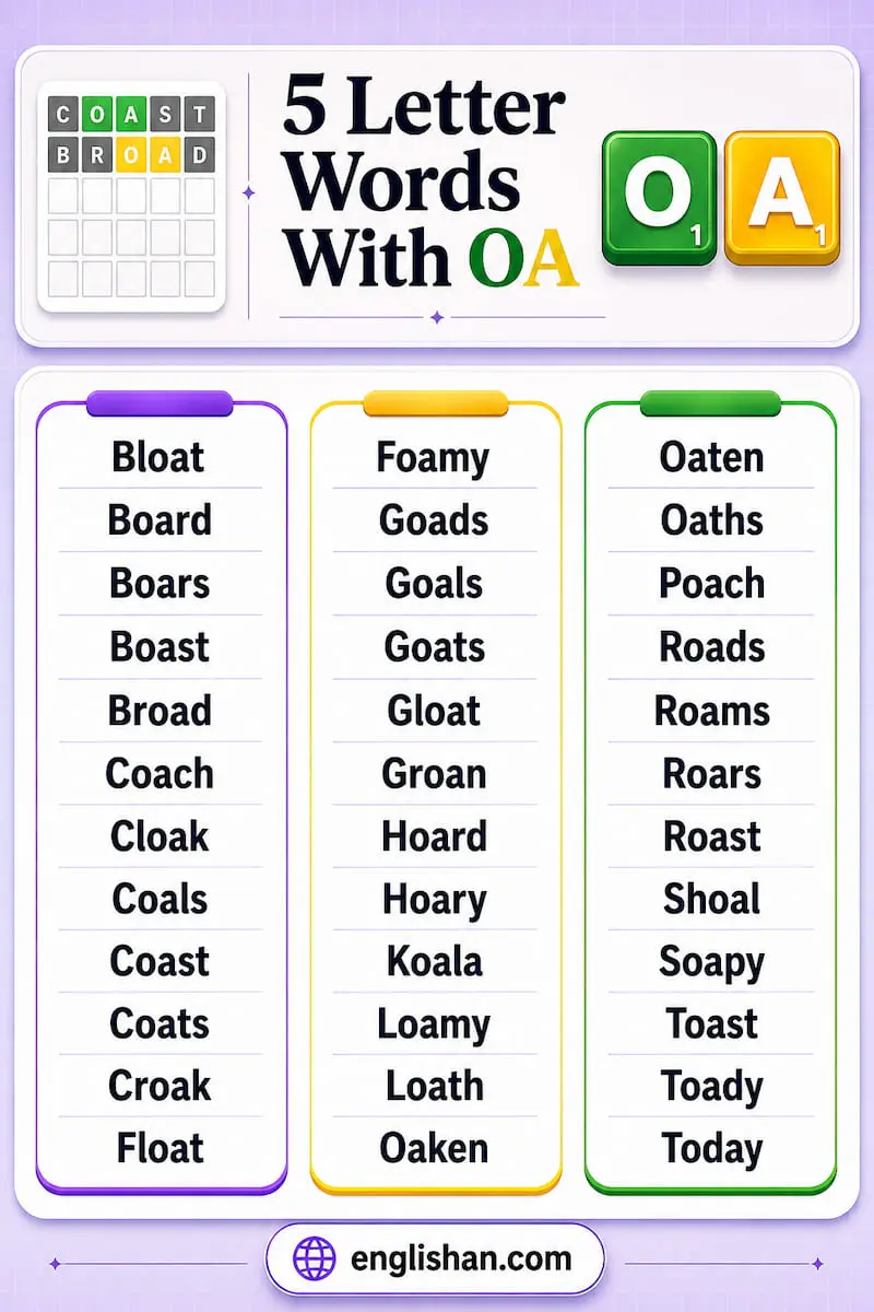 5 Letter Words With OA such as COACH, FLOAT, GROAN, and TOAST.
