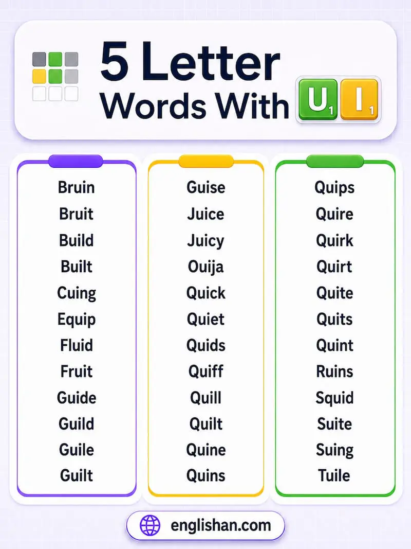 5 letter words with UI such as BUILD, GUIDE, JUICE, and QUITE for Wordle.
