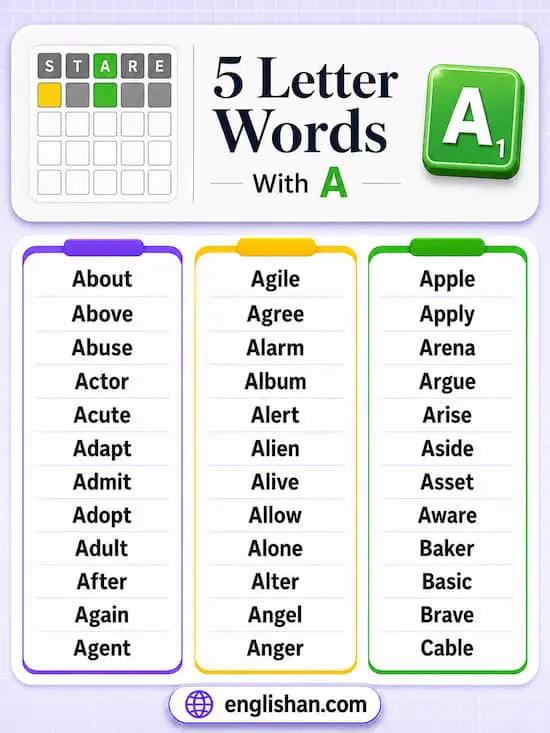 Five-letter words with A including alarm, angel, atlas, and azure arranged as a Wordle word list
