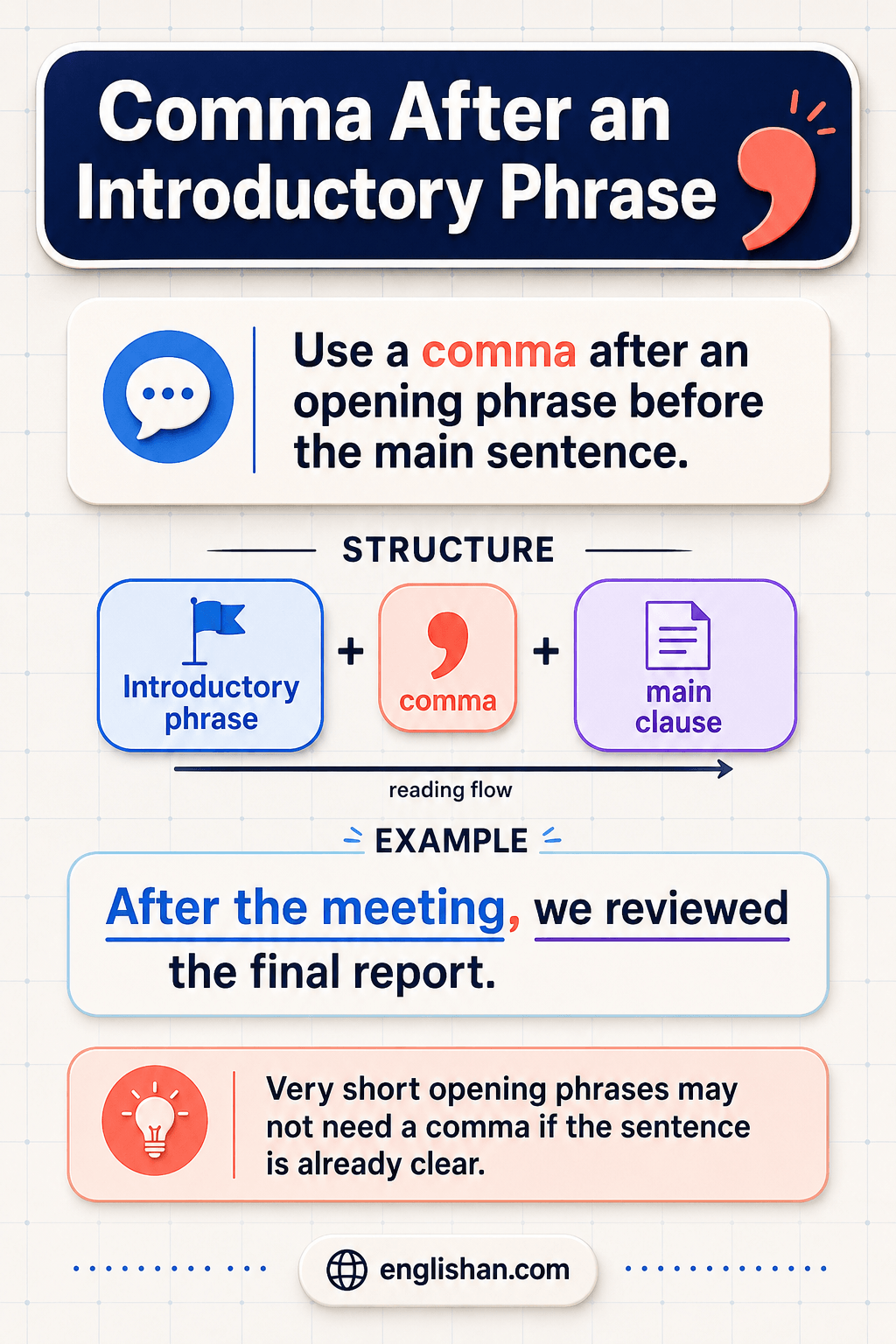 Comma before however shown with correct and incorrect sentence examples at different positions