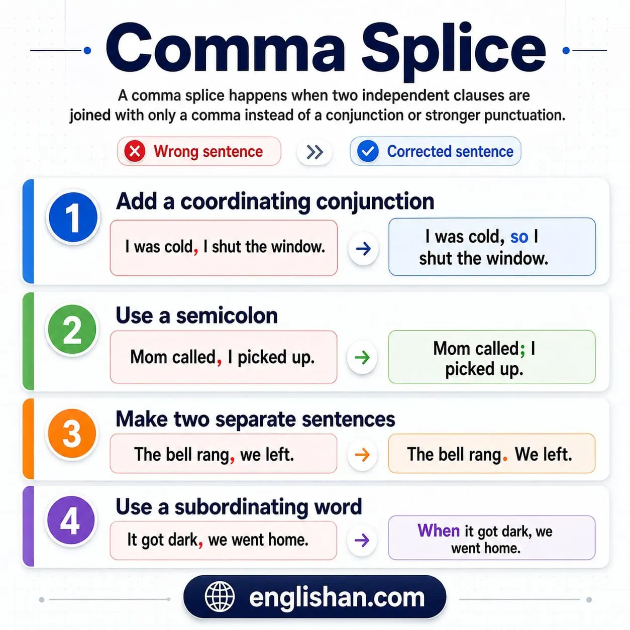Infographic explaining what a comma splice is, with simple examples and four ways to fix it.