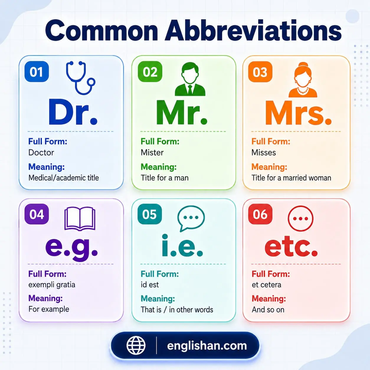 Infographic showing common abbreviations and their meanings with simple examples.