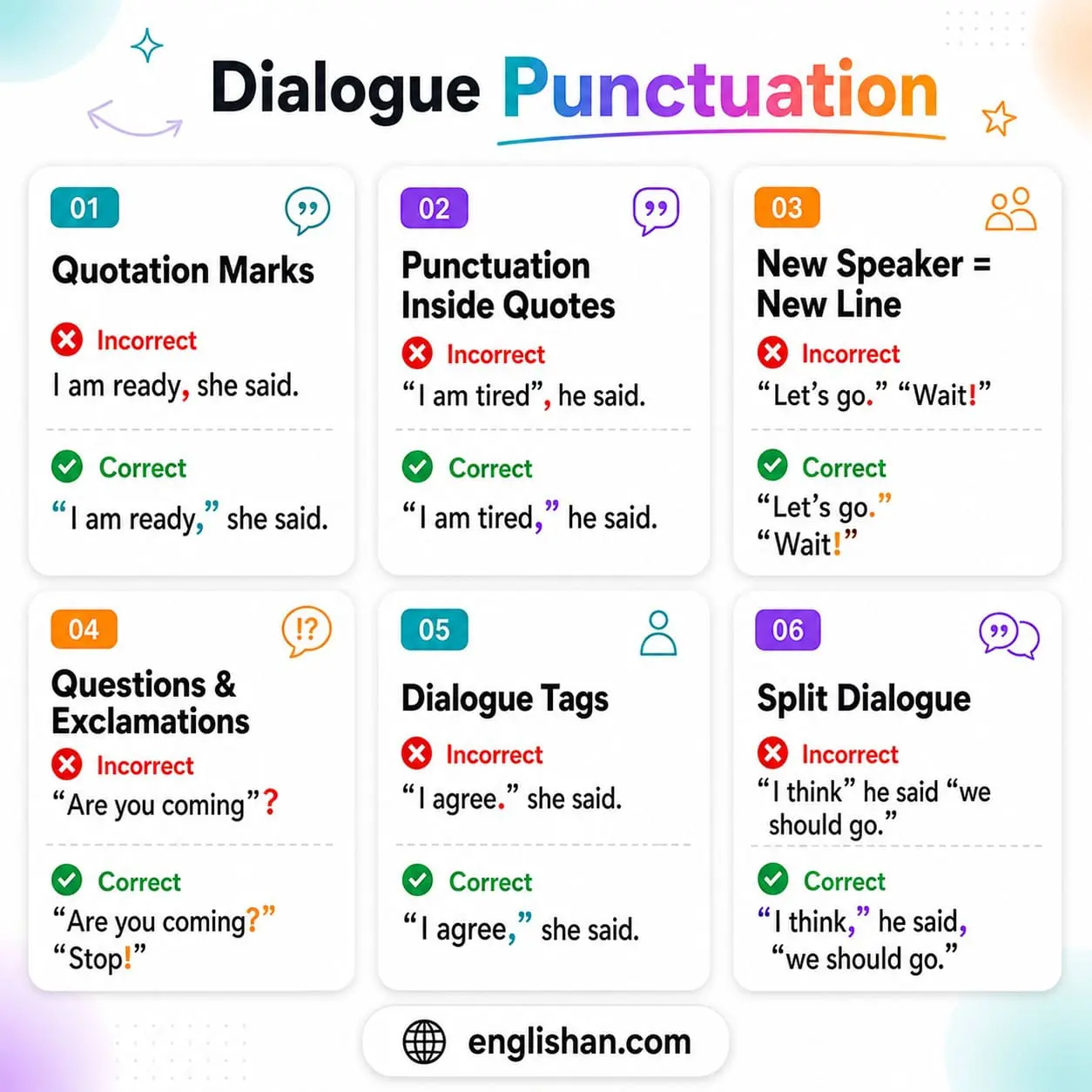Infographic showing dialogue punctuation rules in English with clear examples of correct and incorrect sentences.
