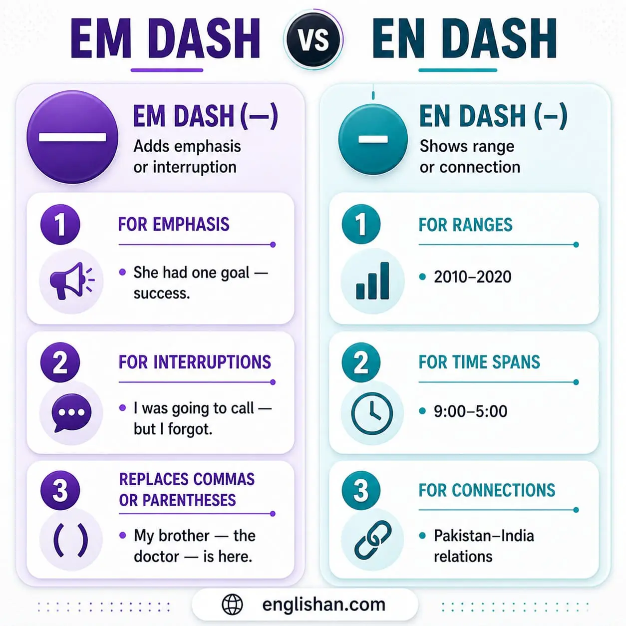Em dash vs en dash comparison infographic showing differences and usage