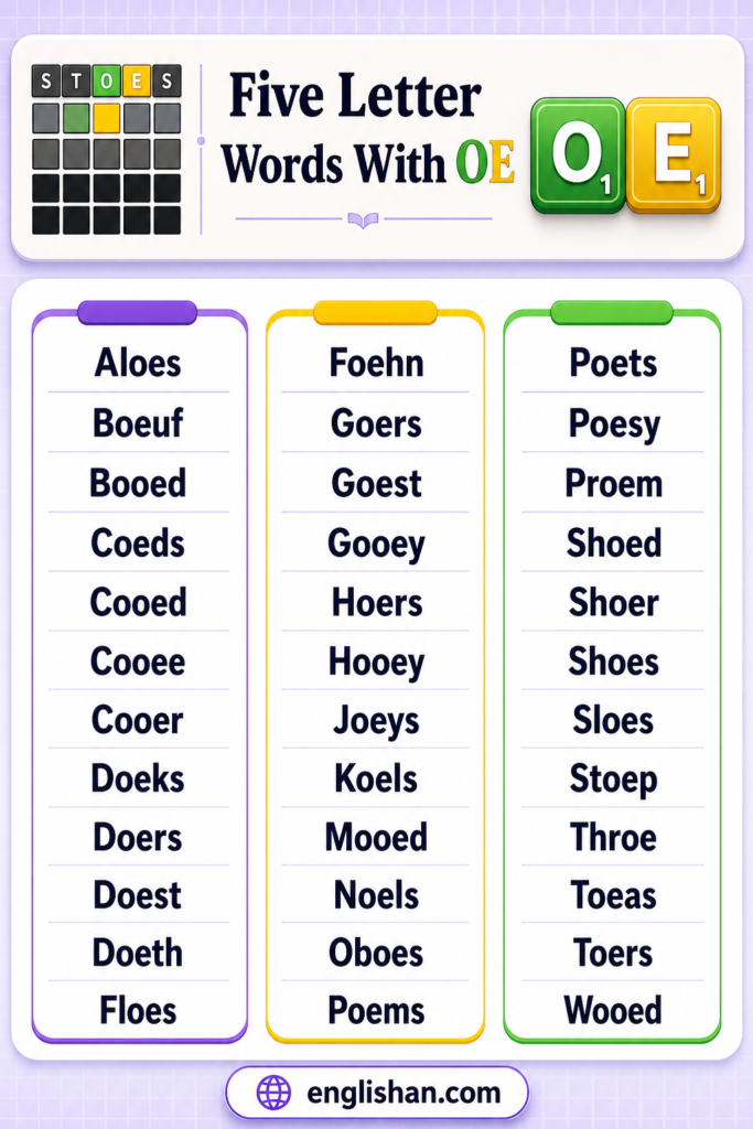 Five Letter Words With OE such as POEMS, POETS, SHOES, and GOERS.

