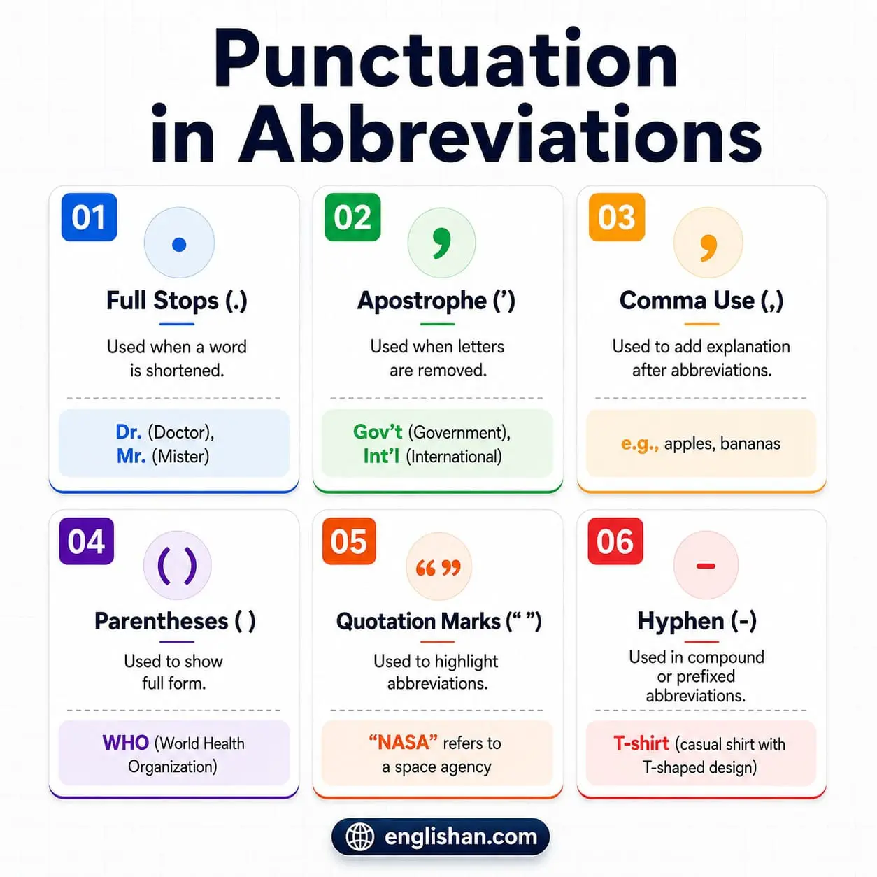 Infographic explaining punctuation rules used in abbreviations with simple examples.