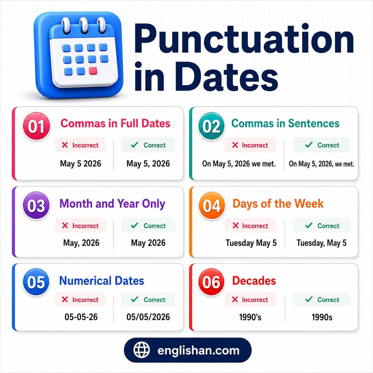 Infographic showing rules for punctuation in dates with examples in American and British English formats.