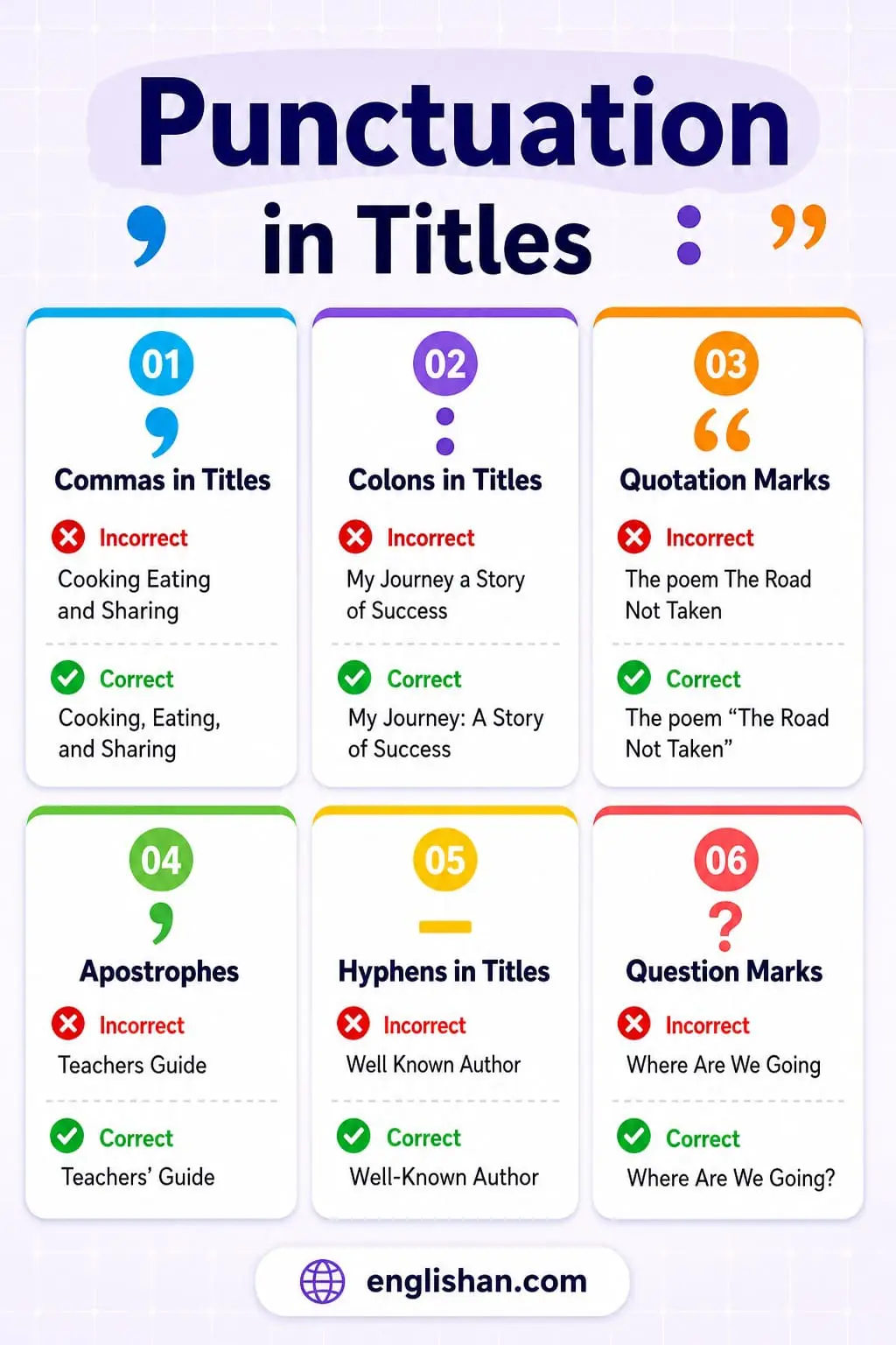 Title showing punctuation rules in titles with examples of quotation marks and italics.