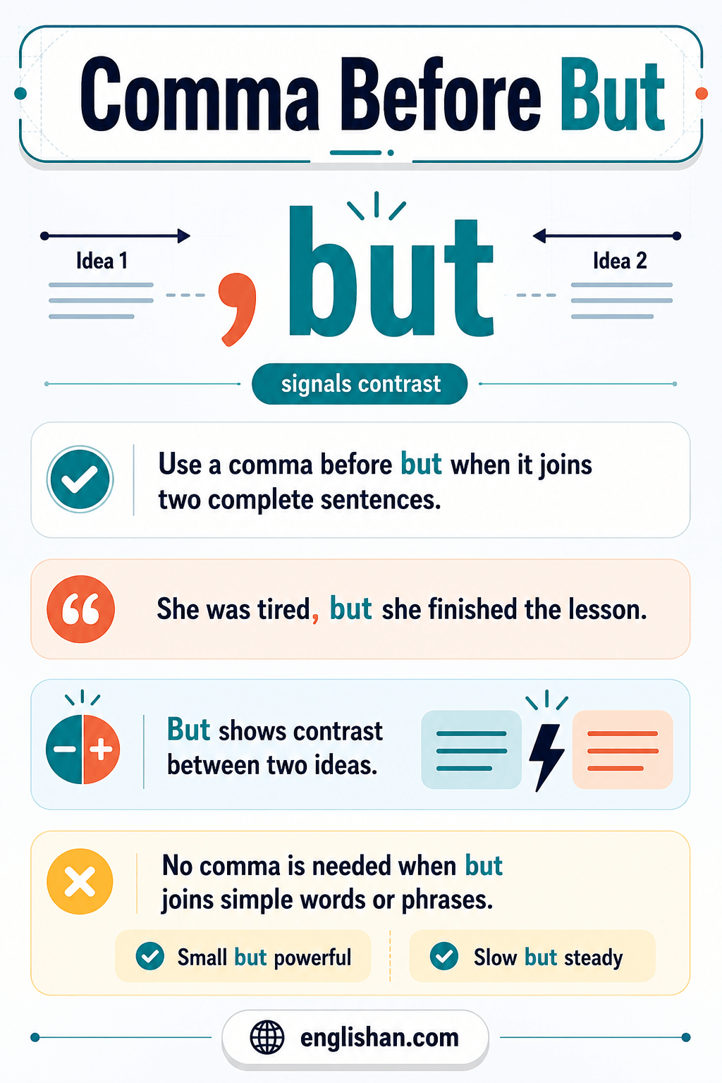 Comma before but shown with compound sentence and short contrast examples
