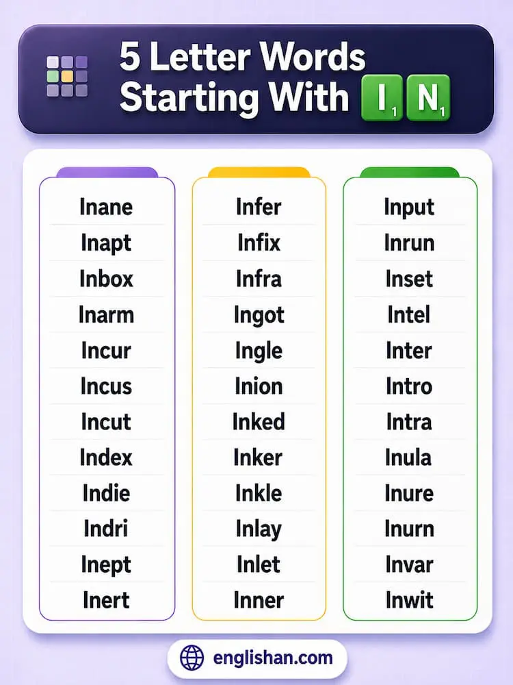 5 letter words starting with IN, including inert, inlet, inner, and input