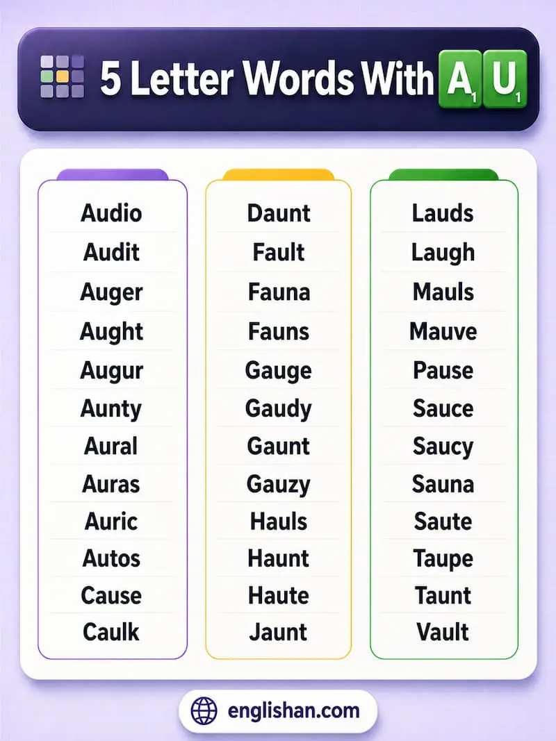 5 Letter Words with AU such as CAUSE, FAULT, TAUNT, and GAUNT for Wordle clues.

