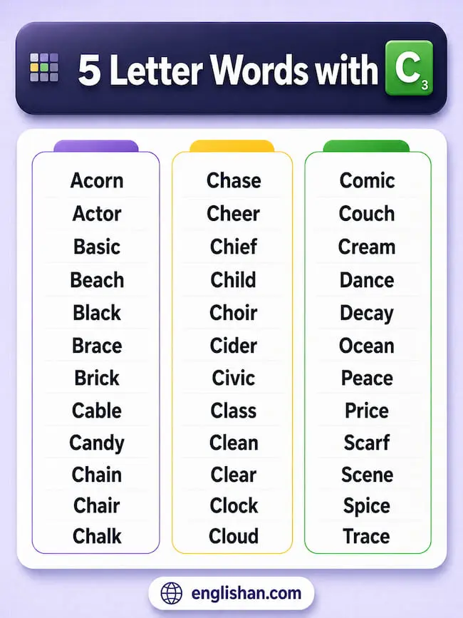 5 Letter Words with C such as CRANE, CHAIR, SCORE, and OCEAN for Wordle.

