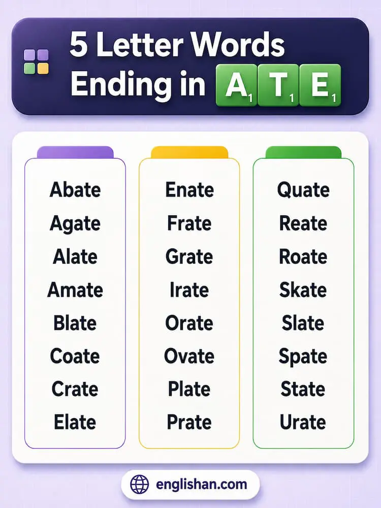5 letter words ending in ATE such as CRATE, SLATE, GRATE, and PLATE for a Wordle puzzle.