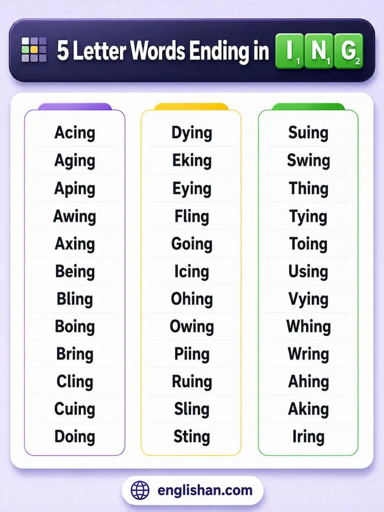 5 Letter Words Ending in ING such as being, bring, cling, and going for Wordle.
