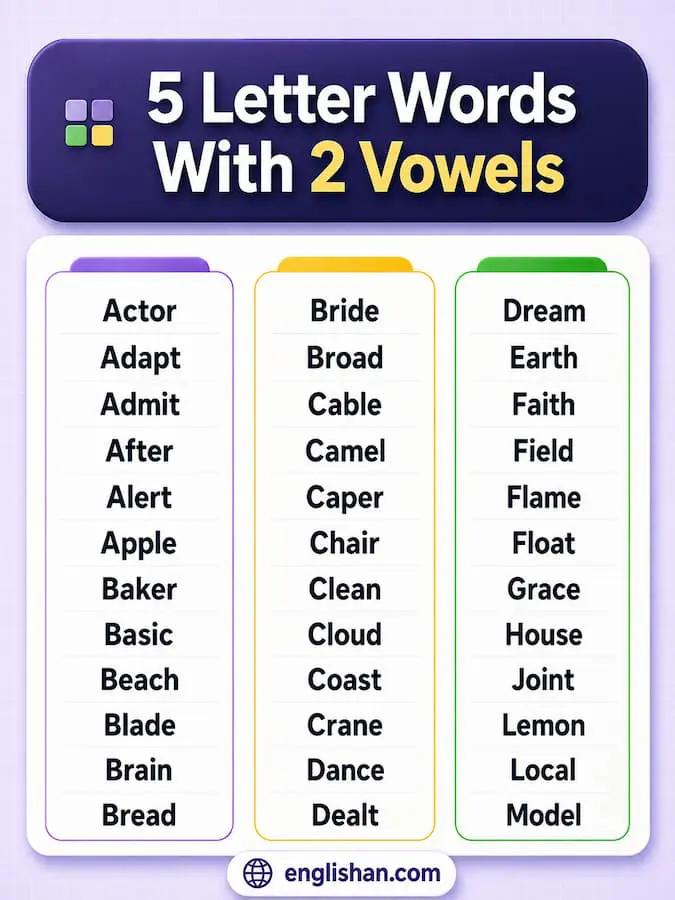 5 letter words with 2 vowels such as train, stone, and beach