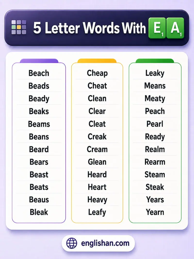 5 letter words with EA such as LEARN, REACH, HEART, and YEAST for Wordle.
