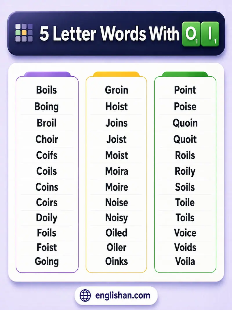 5 Letter Words with OI such as POINT, VOICE, JOINT, and MOIST for Wordle guesses.
