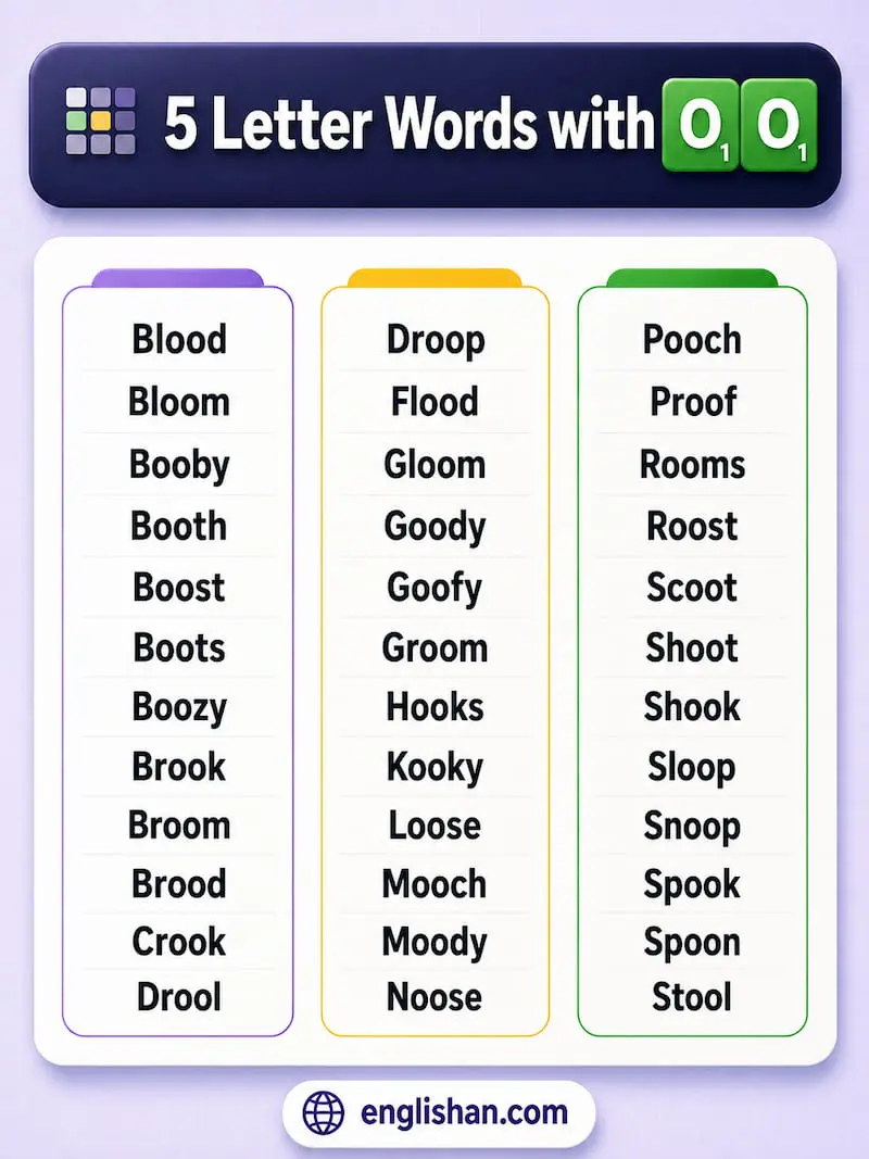 5 letter words with OO such as brood, broom, crook, and stool for Wordle.
