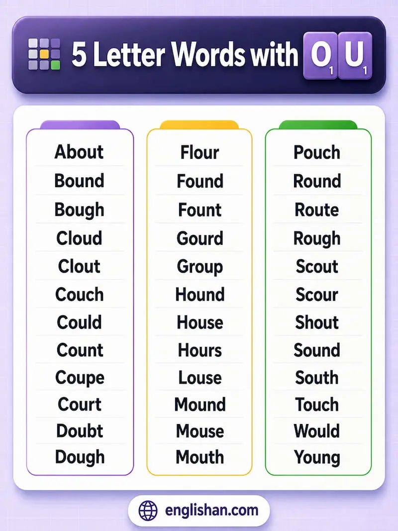 5 Letter Words with OU such as CLOUD, MOUND, SOUND, and FOUND for Wordle.