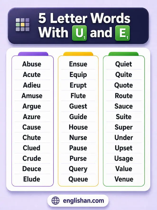 5 Letter Words With U And E such as GUIDE, MOUSE, NURSE, and QUIET for Wordle.
