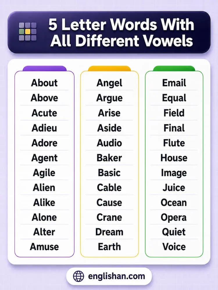 5 letter words with all different vowels, such as audio, adieu, and raise